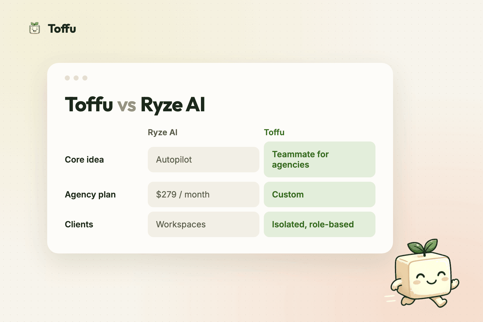 Toffu vs Ryze AI: Two AI Ad Agents, Two Ideas of Who Is in Charge