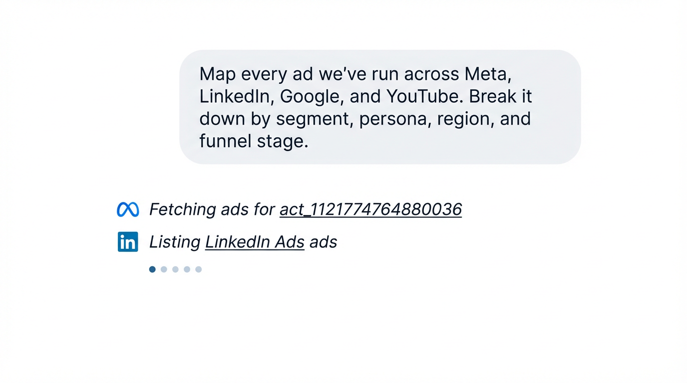 Sagih's prompt to Toffu, with the agent fetching ads from Meta and LinkedIn
